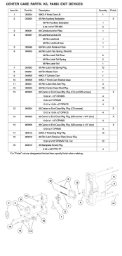 CENTER CASE PARTS: K/L PANIC EXIT DEVICES CENTER CASE PARTS: K/L PANIC EXIT DEVICES